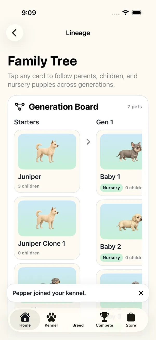 A dog family tree