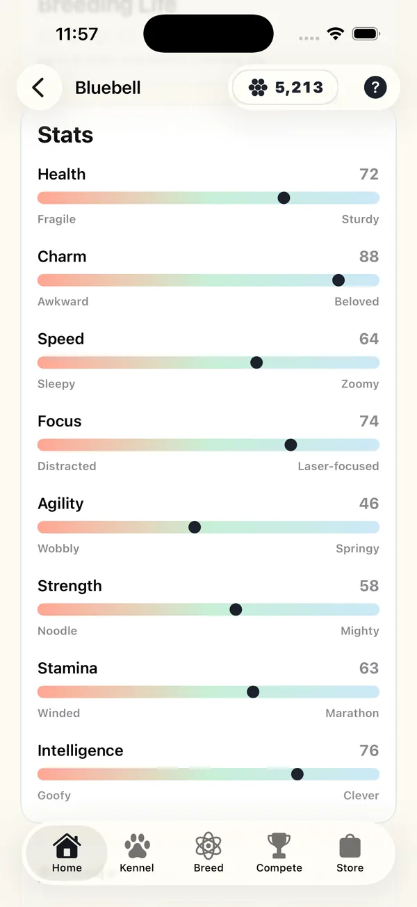 A dog's stats with charm, speed, focus and more